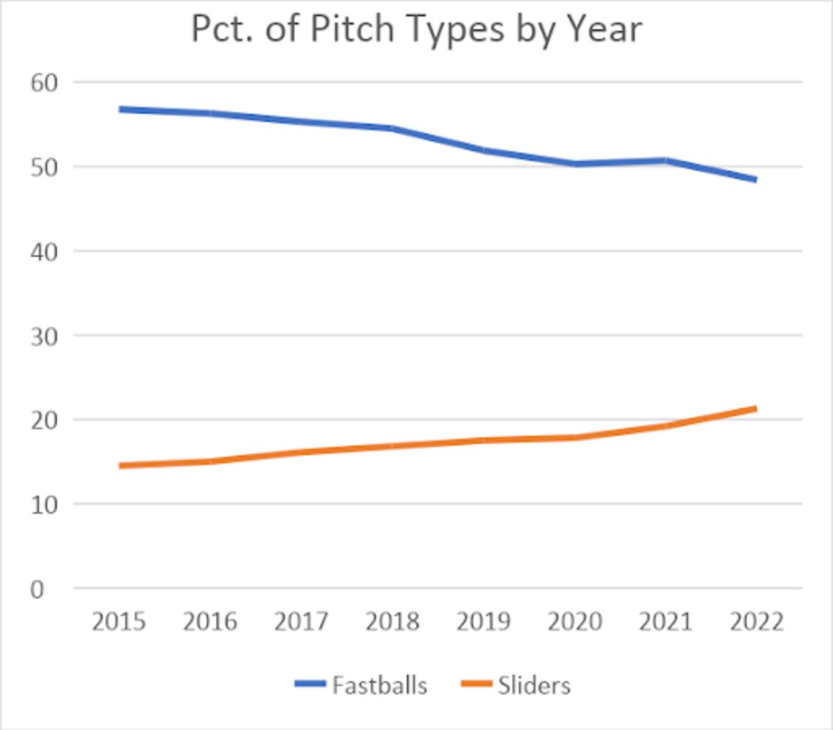 slider-verducci